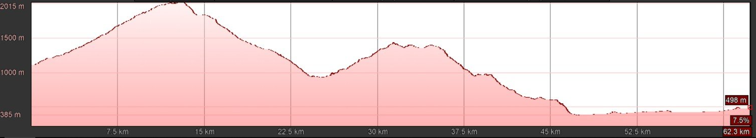 E-MTB Travel-S, Transalp Königssee - Gardasee, T7 E-MTB Travel-S, Transalp Königssee - Gardasee, T7