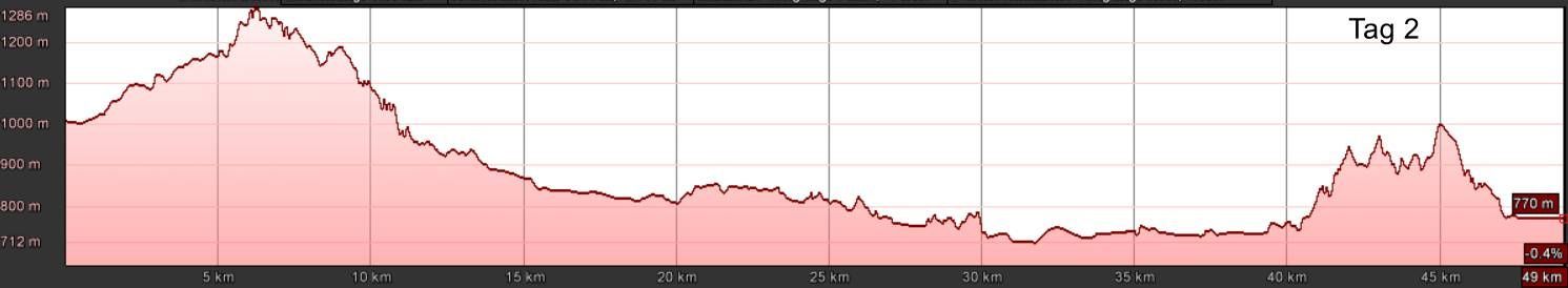 E-MTB Transalp Mittenwald - Comer See-2 E-MTB Transalp Mittenwald - Comer See-2