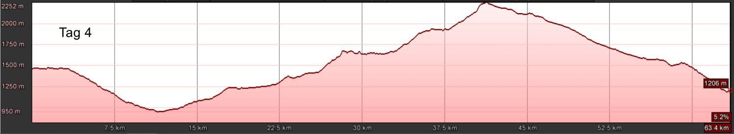 E-MTB-Transalp-Mittenwald-Comer-See-4 E-MTB-Transalp-Mittenwald-Comer-See-4