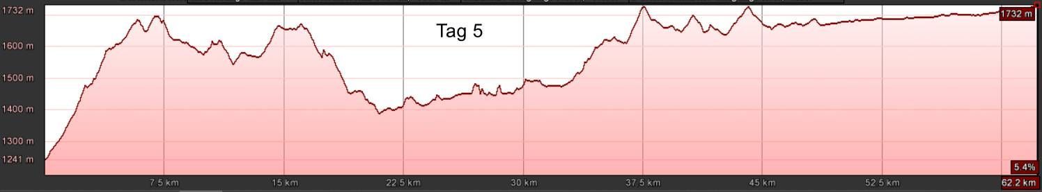 E-MTB-Transalp-Mittenwald-Comer-See-5 E-MTB-Transalp-Mittenwald-Comer-See-5