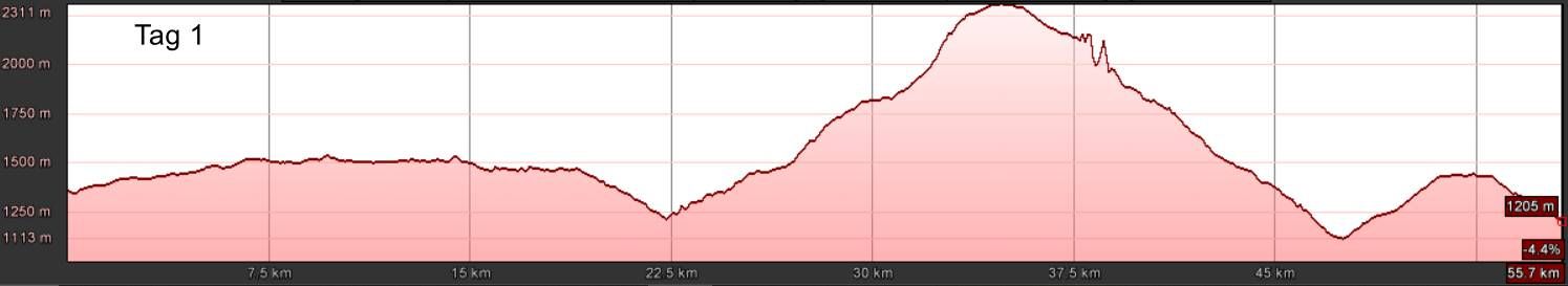 E-MTB-Transalp-Nauders-Gardasee-1-Travel-S E-MTB-Transalp-Nauders-Gardasee-1-Travel-S
