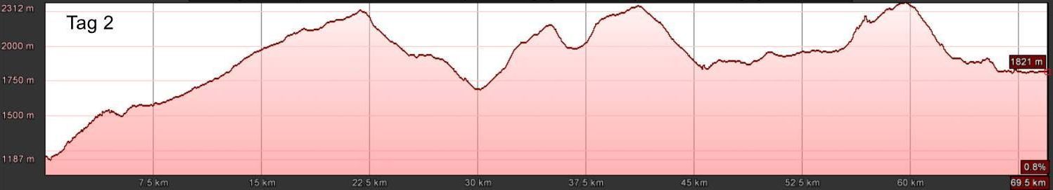 E-MTB-Transalp-Nauders-Gardasee-2-Travel-S E-MTB-Transalp-Nauders-Gardasee-2-Travel-S