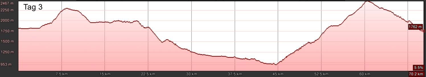 E-MTB-Transalp-Nauders-Gardasee-3-Travel-S E-MTB-Transalp-Nauders-Gardasee-3-Travel-S