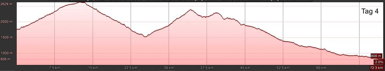 E-MTB-Transalp-Nauders-Gardasee-4-Travel-S E-MTB-Transalp-Nauders-Gardasee-4-Travel-S