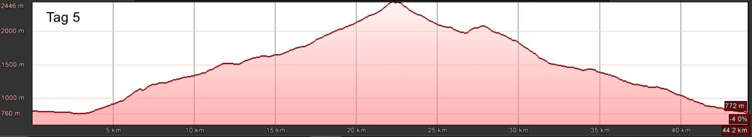 E-MTB-Transalp-Nauders-Gardasee-5-Travel-S E-MTB-Transalp-Nauders-Gardasee-5-Travel-S