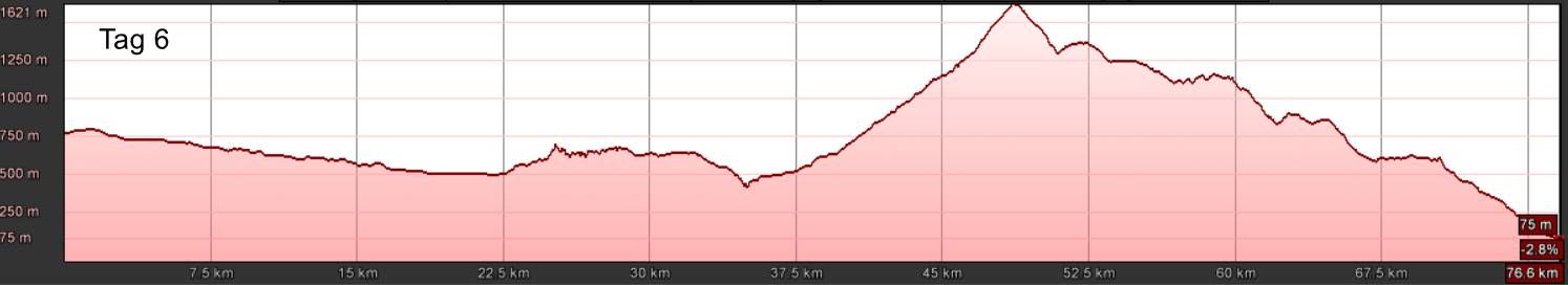 E-MTB-Transalp-Nauders-Gardasee-6-Travel-S E-MTB-Transalp-Nauders-Gardasee-6-Travel-S