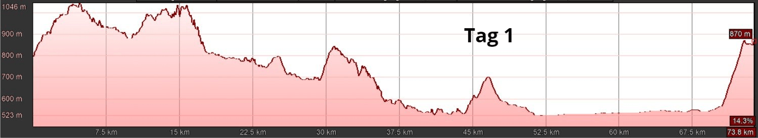E-MTB Travel-S Transalp Tegernsee - Gardasee, T1 E-MTB Travel-S Transalp Tegernsee - Gardasee, T1