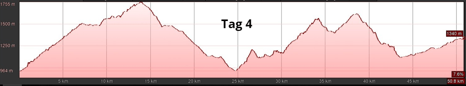 E-MTB Travel-S Transalp Tegernsee - Gardasee, T4 E-MTB Travel-S Transalp Tegernsee - Gardasee, T4