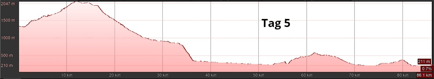 E-MTB Travel-S Transalp Tegernsee - Gardasee, T5 E-MTB Travel-S Transalp Tegernsee - Gardasee, T5