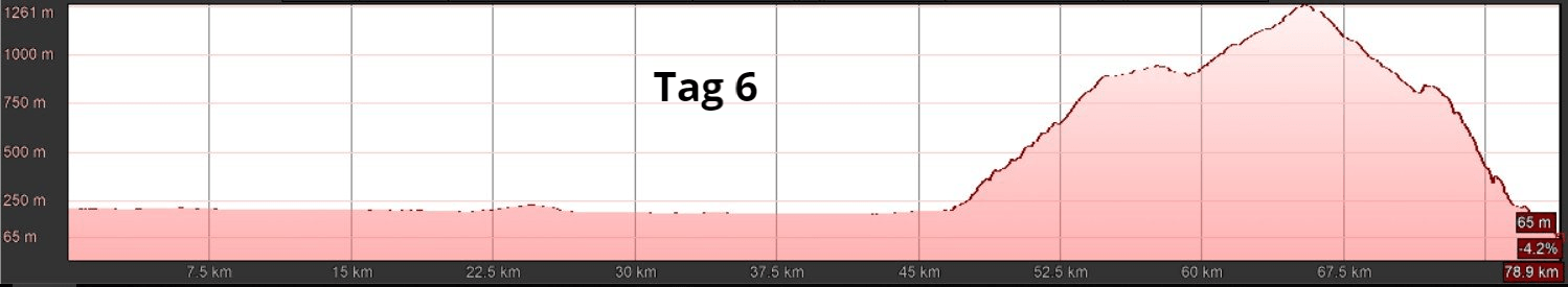 E-MTB Travel-S Transalp Tegernsee - Gardasee, T6 E-MTB Travel-S Transalp Tegernsee - Gardasee, T6
