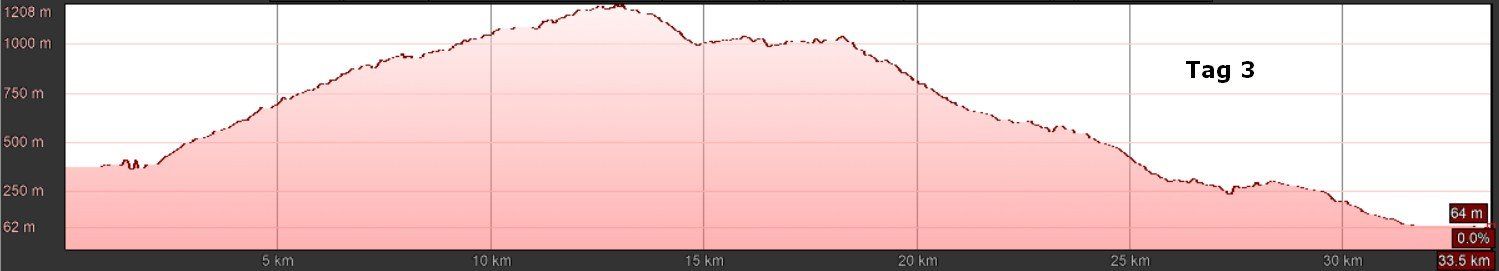 E-MTB Travel-S, Idrosee, Gardassee Umrundung, T3 E-MTB Travel-S, Idrosee, Gardassee Umrundung, T3