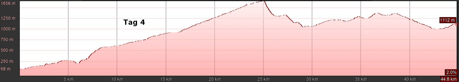 E-MTB Travel-S, Idrosee, Gardassee Umrundung, T4 E-MTB Travel-S, Idrosee, Gardassee Umrundung, T4