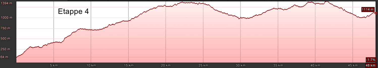 E-MTB Travel-S, Gardasee, Idrosee, T4 E-MTB Travel-S, Gardasee, Idrosee, T4