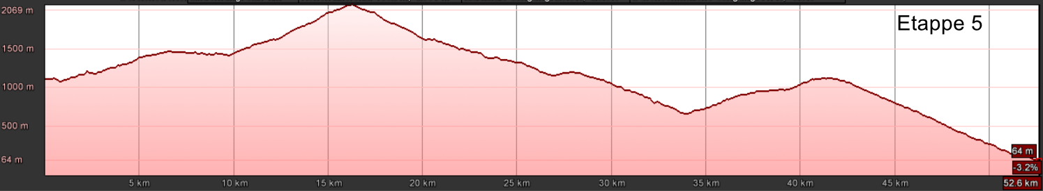 E-MTB Travel-S, Gardasee, Idrosee, T5 E-MTB Travel-S, Gardasee, Idrosee, T5