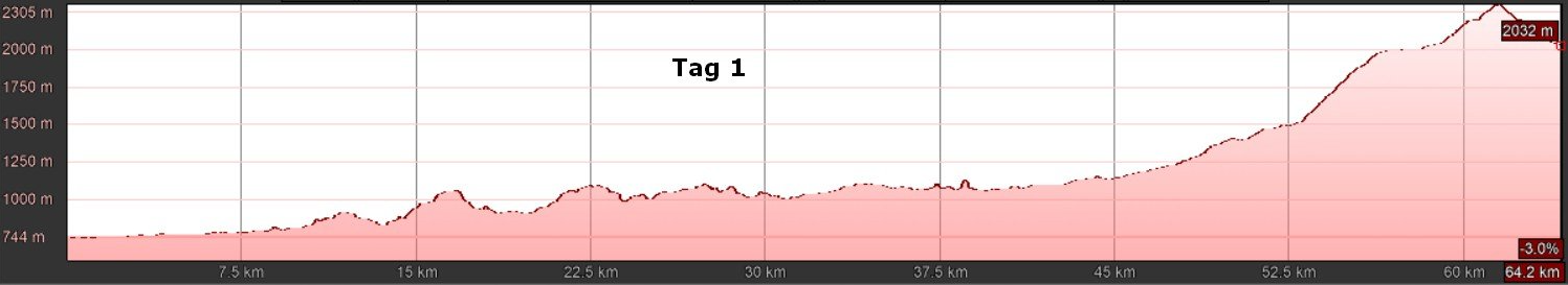 E-MTB Trans Dolomiten I - Travel-S - T1 E-MTB Trans Dolomiten I - Travel-S - T1