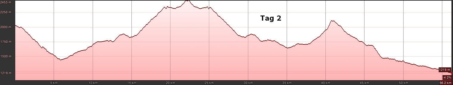 E-MTB Trans Dolomiten I - Travel-S - T2 E-MTB Trans Dolomiten I - Travel-S - T2
