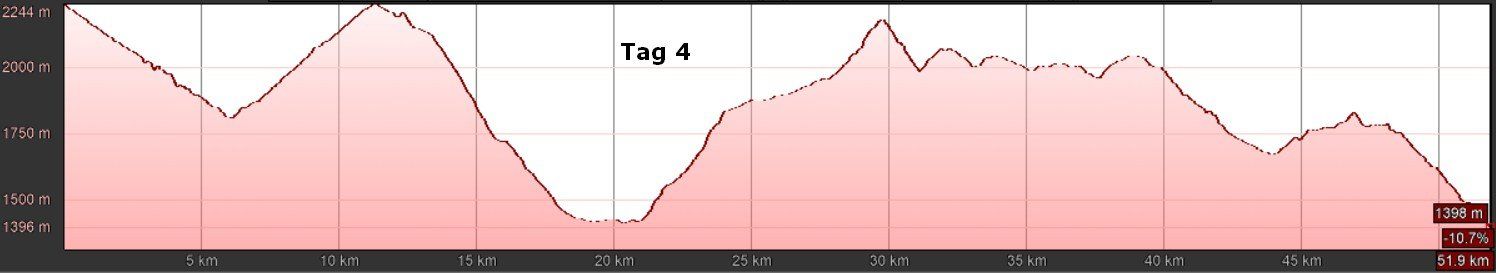E-MTB Trans Dolomiten I - Travel-S - T4 E-MTB Trans Dolomiten I - Travel-S - T4
