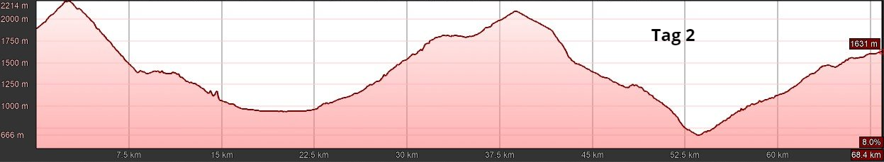 E-MTB Travel-S, Transalp Brenner - Gardasee, T2 E-MTB Travel-S, Transalp Brenner - Gardasee, T2