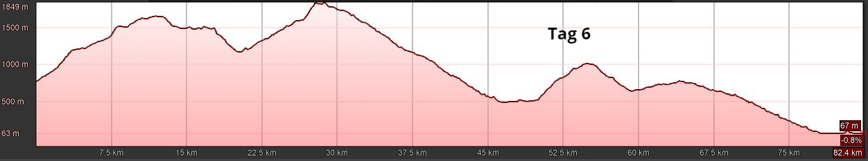 E-MTB Travel-S, Transalp Brenner - Gardasee, T6 E-MTB Travel-S, Transalp Brenner - Gardasee, T6