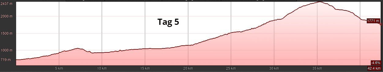 E-MTB Travel-S, Westalpen, T5