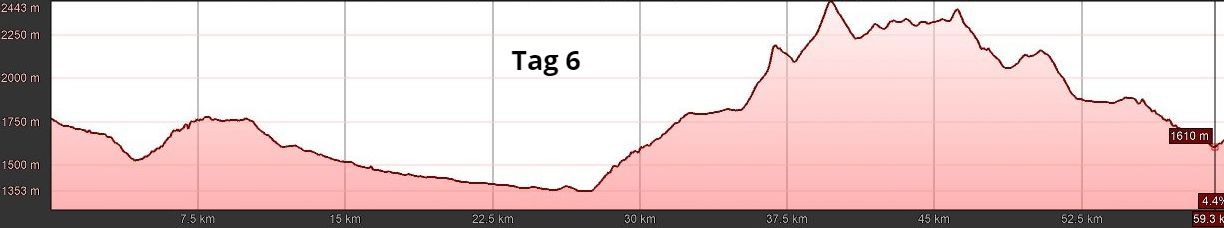 E-MTB Travel-S, Westalpen, T6 E-MTB Travel-S, Westalpen, T6