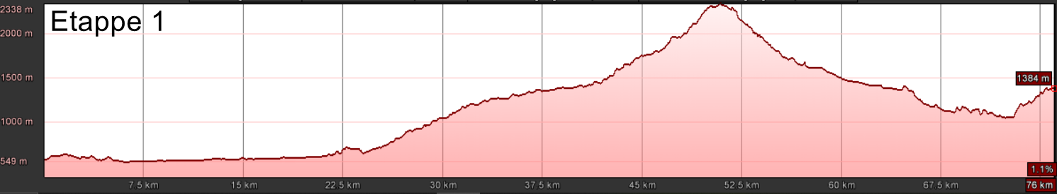 E-MTB Light Motor, Transalp Zillertal - Gardasee, T1 E-MTB Light Motor, Transalp Zillertal - Gardasee, T1