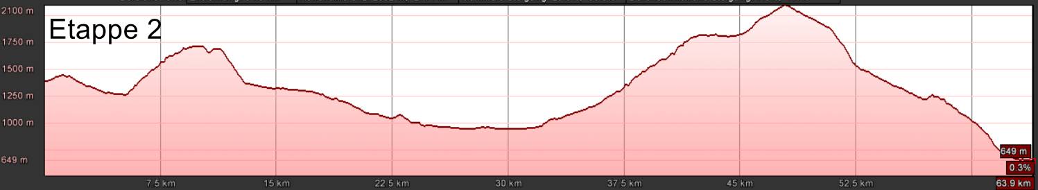 E-MTB Light Motor, Transalp Zillertal - Gardasee, T2 E-MTB Light Motor, Transalp Zillertal - Gardasee, T2
