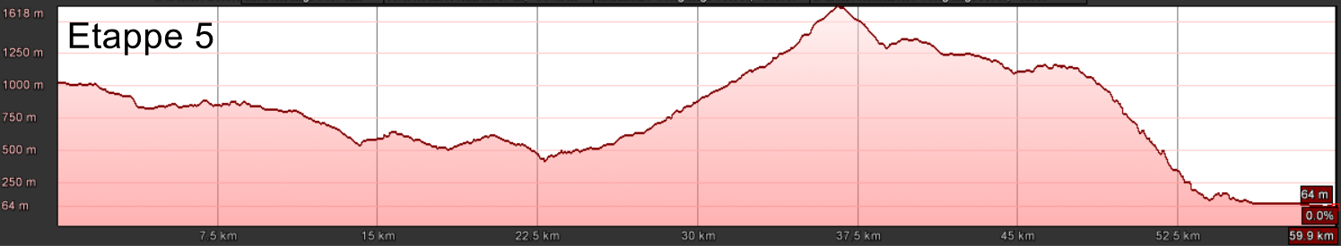E-MTB Light Motor, Transalp Zillertal - Gardasee, T5 E-MTB Light Motor, Transalp Zillertal - Gardasee, T5