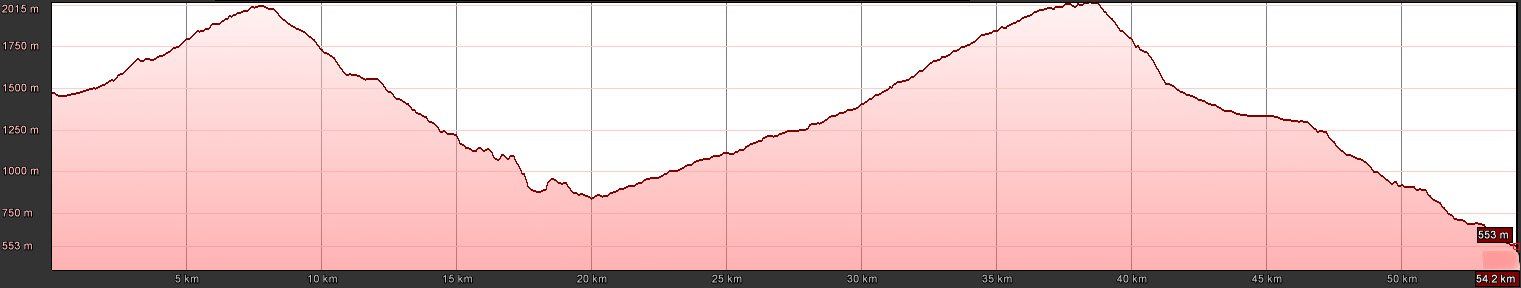 E-MTB Travel-S, Transalp Zillertal - Gardasee, T5 E-MTB Travel-S, Transalp Zillertal - Gardasee, T5