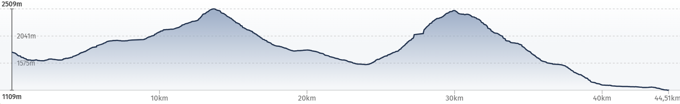 E-MTB Travel-S, Mont Blanc Umrundung, T2