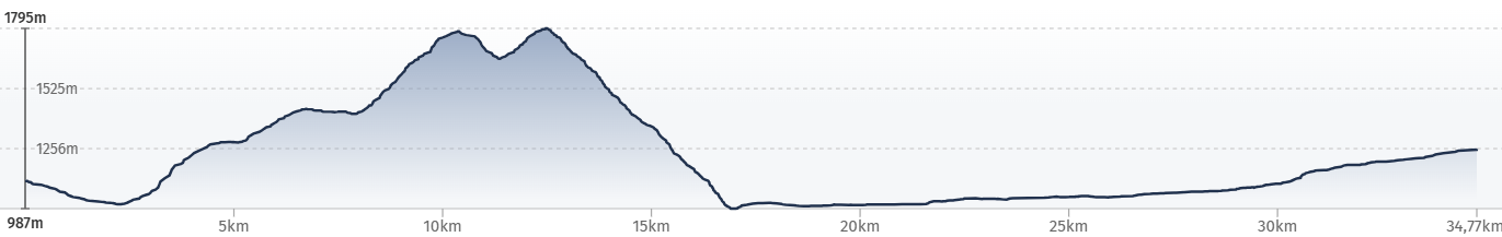 E-MTB Travel-S, Mont Blanc Umrundung, T3