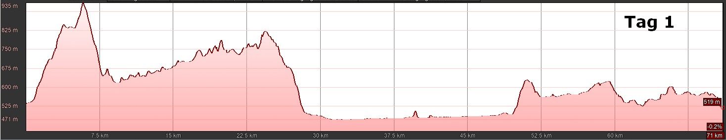 E-MTB Transalp Chiemsee-Gardasee T1 E-MTB Transalp Chiemsee-Gardasee T1