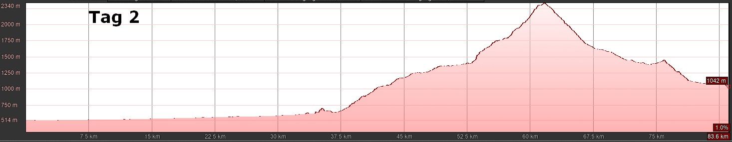 E-MTB Transalp Chiemsee-Gardasee T2 E-MTB Transalp Chiemsee-Gardasee T2