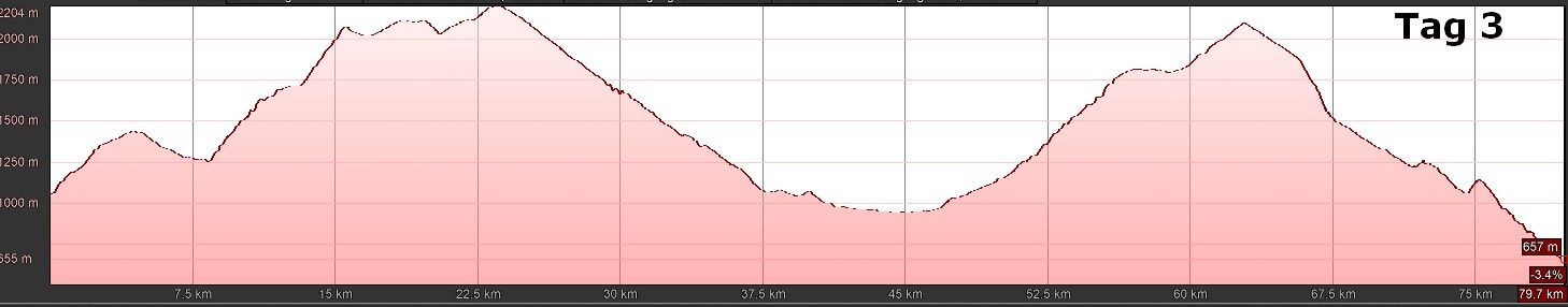 E-MTB Transalp Chiemsee-Gardasee T3 E-MTB Transalp Chiemsee-Gardasee T3