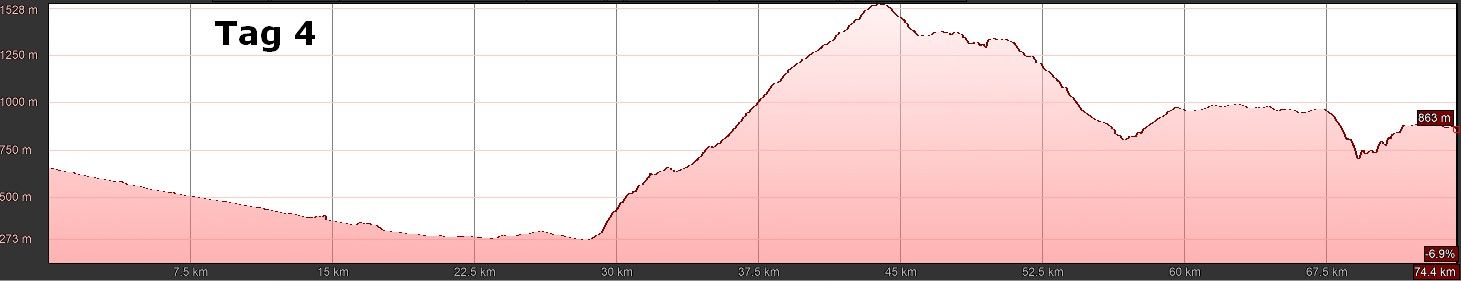 E-MTB Transalp Chiemsee-Gardasee T4 E-MTB Transalp Chiemsee-Gardasee T4