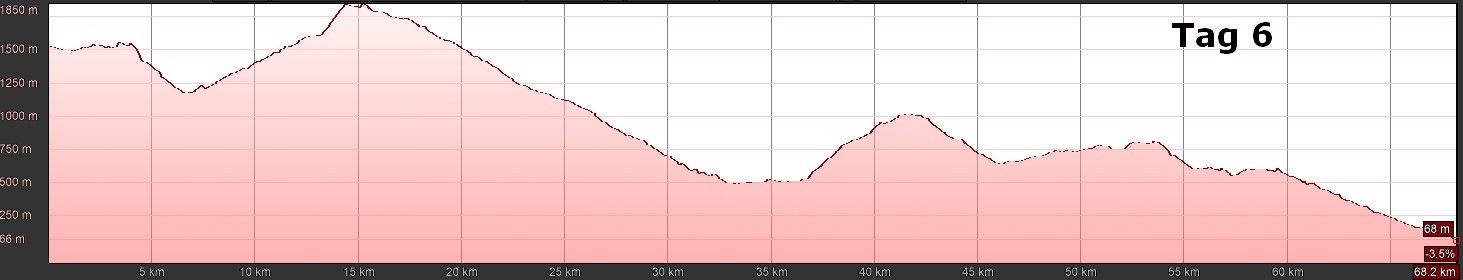 E-MTB Transalp Chiemsee-Gardasee T6 E-MTB Transalp Chiemsee-Gardasee T6