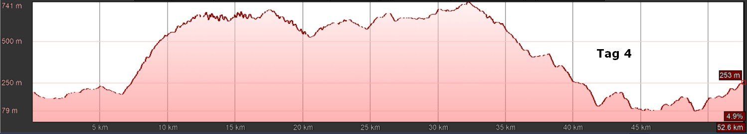 E_MTB Travel-S, Trans Slowenien, T4 E_MTB Travel-S, Trans Slowenien, T4