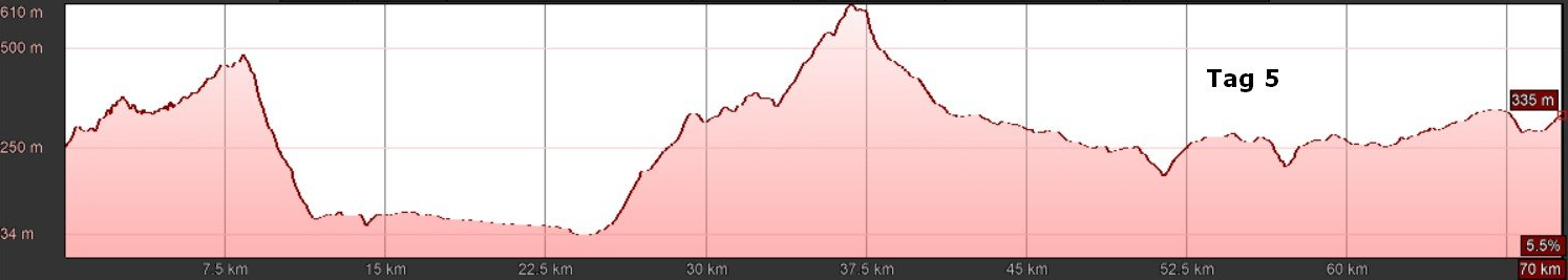 E_MTB Travel-S, Trans Slowenien, T5 E_MTB Travel-S, Trans Slowenien, T5