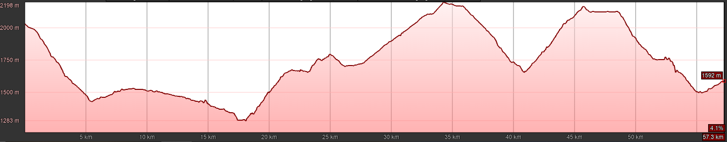 E-MTB-Transalp-Brenner-Gardasee
