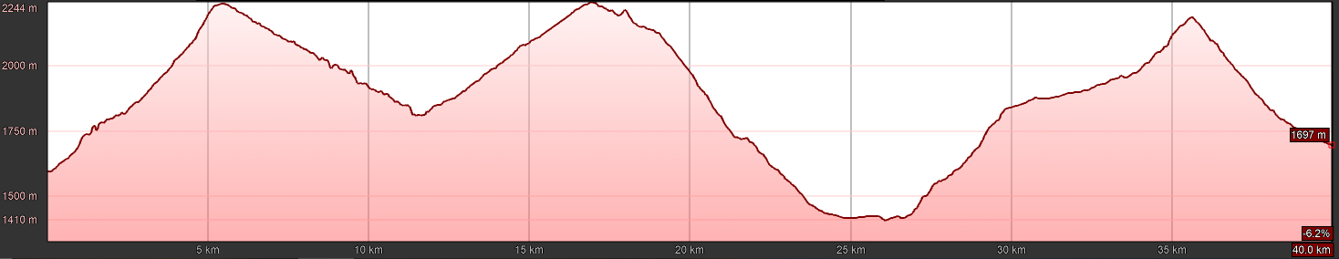 E-MTB-Transalp-Brenner-Gardasee