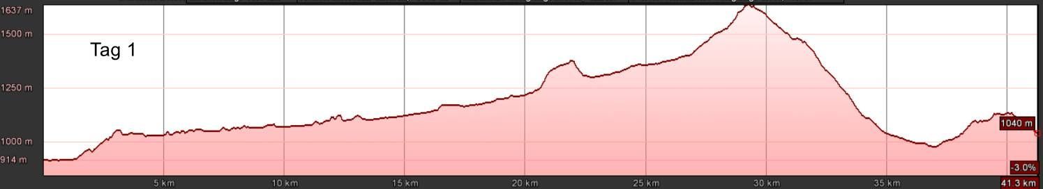 E-MTB Transalp Mittenwald - Comer See 1 E-MTB Transalp Mittenwald - Comer See 1