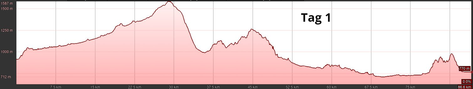 E-MTB Travel-S, Transalp Mittenwald - Gardasee, T1 E-MTB Travel-S, Transalp Mittenwald - Gardasee, T1