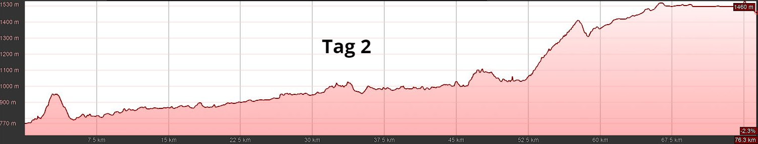 E-MTB Travel-S, Transalp Mittenwald - Gardasee, T2 E-MTB Travel-S, Transalp Mittenwald - Gardasee, T2
