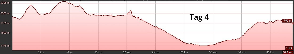 E-MTB Travel-S, Transalp Mittenwald - Gardasee, T4 E-MTB Travel-S, Transalp Mittenwald - Gardasee, T4