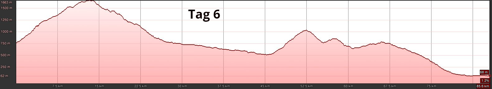 E-MTB Travel-S, Transalp Mittenwald - Gardasee, T6 E-MTB Travel-S, Transalp Mittenwald - Gardasee, T6