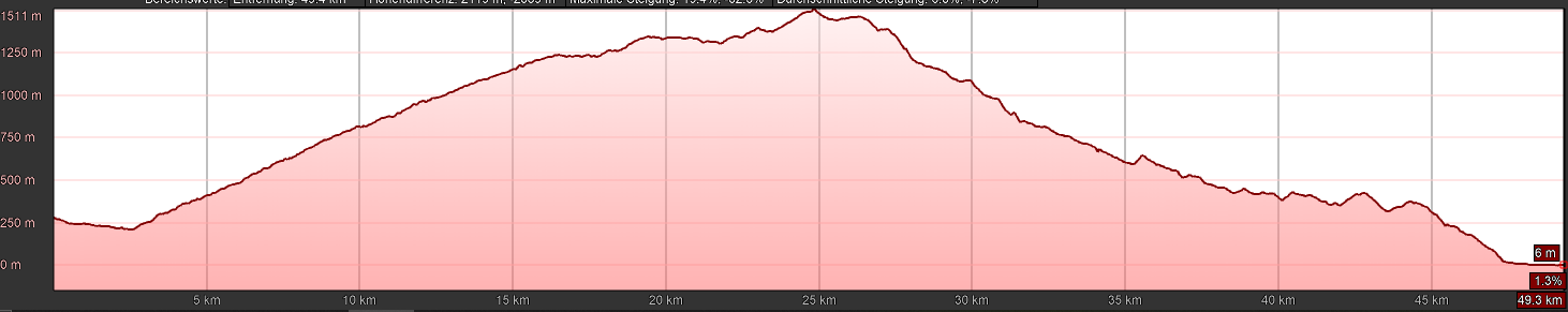E-MTB Travel-S West-Seealpen, Premium Tour, T9 E-MTB Travel-S West-Seealpen, Premium Tour, T9