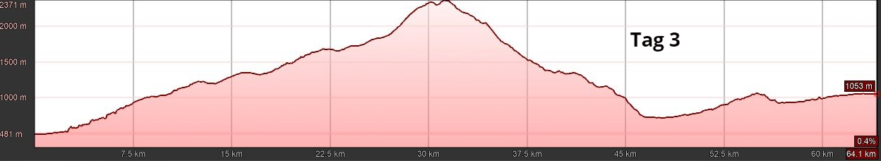 E-MTB Travel-S West-Seealpen, Premium Tour, T3 E-MTB Travel-S West-Seealpen, Premium Tour, T3