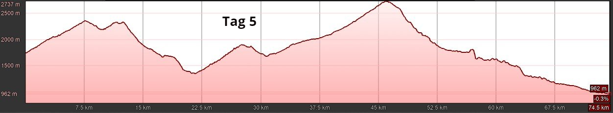 E-MTB Travel-S West-Seealpen, Premium Tour, T5 E-MTB Travel-S West-Seealpen, Premium Tour, T5
