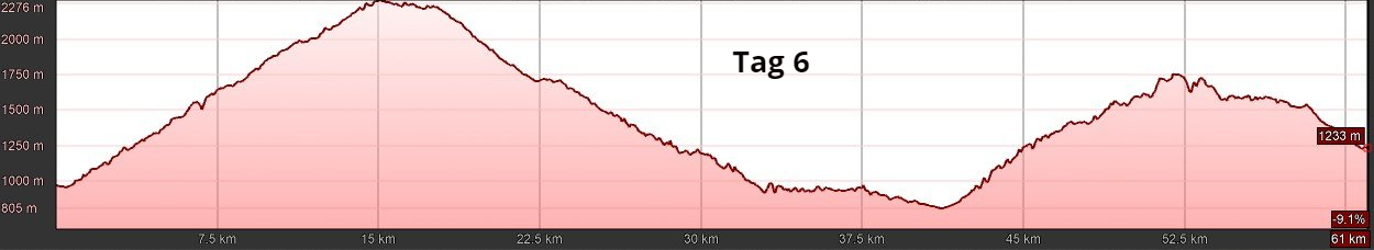 E-MTB Travel-S West-Seealpen, Premium Tour, T6 E-MTB Travel-S West-Seealpen, Premium Tour, T6