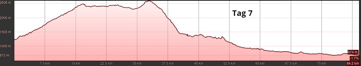 E-MTB Travel-S West-Seealpen, Premium Tour, T7 E-MTB Travel-S West-Seealpen, Premium Tour, T7